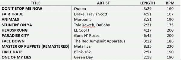 jump rope music playlist BPM